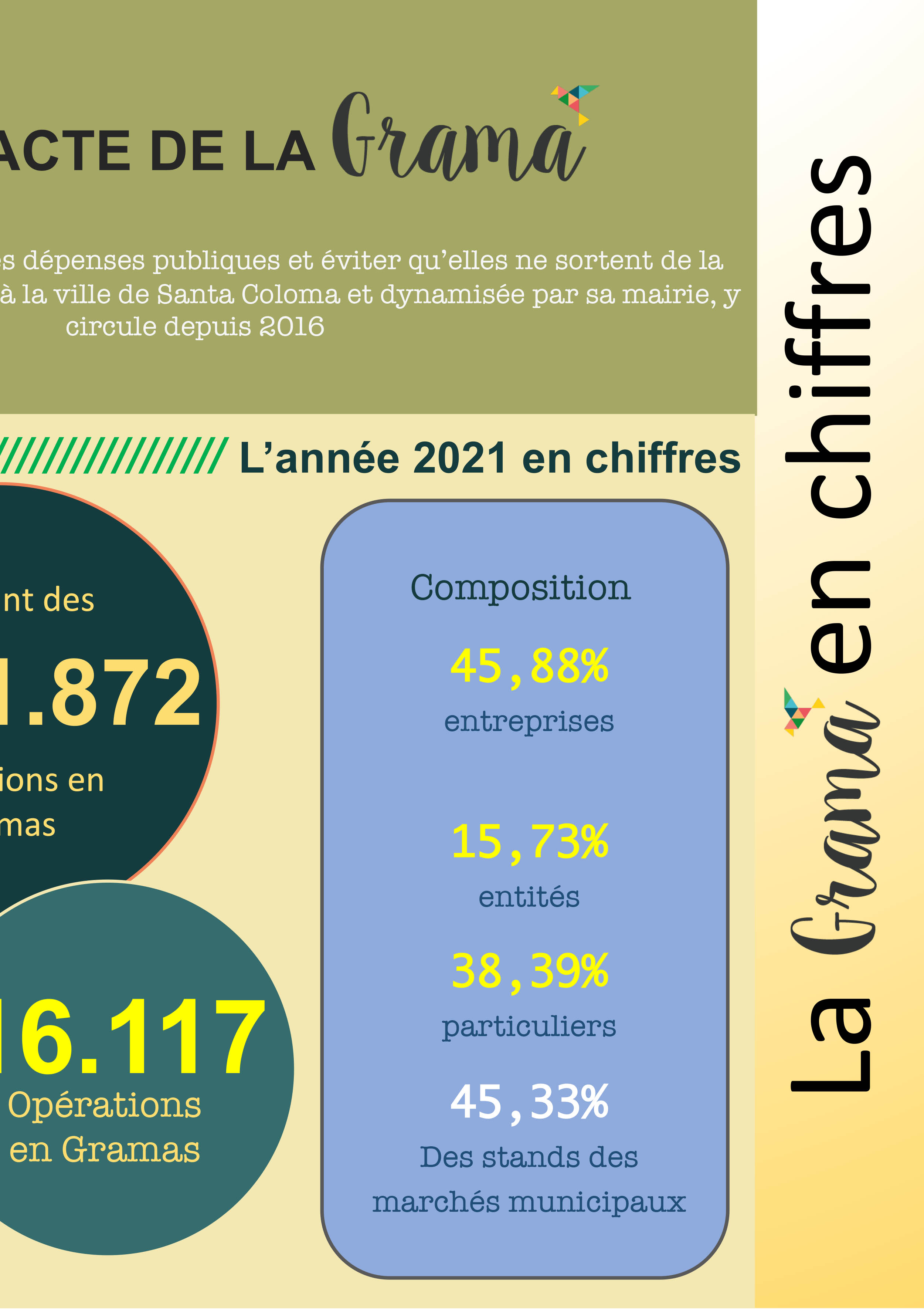 Les chiffres de l’année 2021 en images