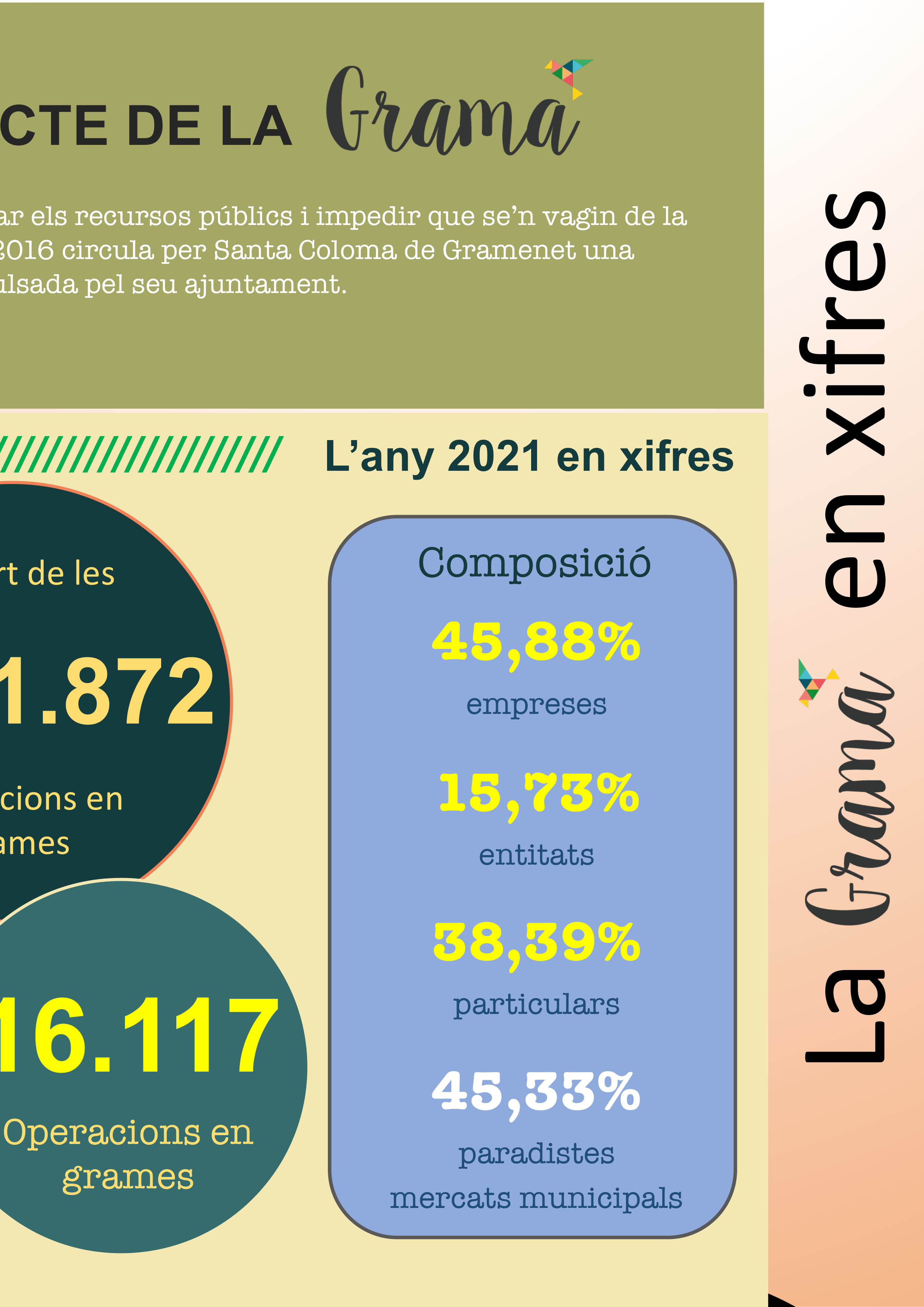 Les xifres 2021 de la #gramamoneda en imatges (català)