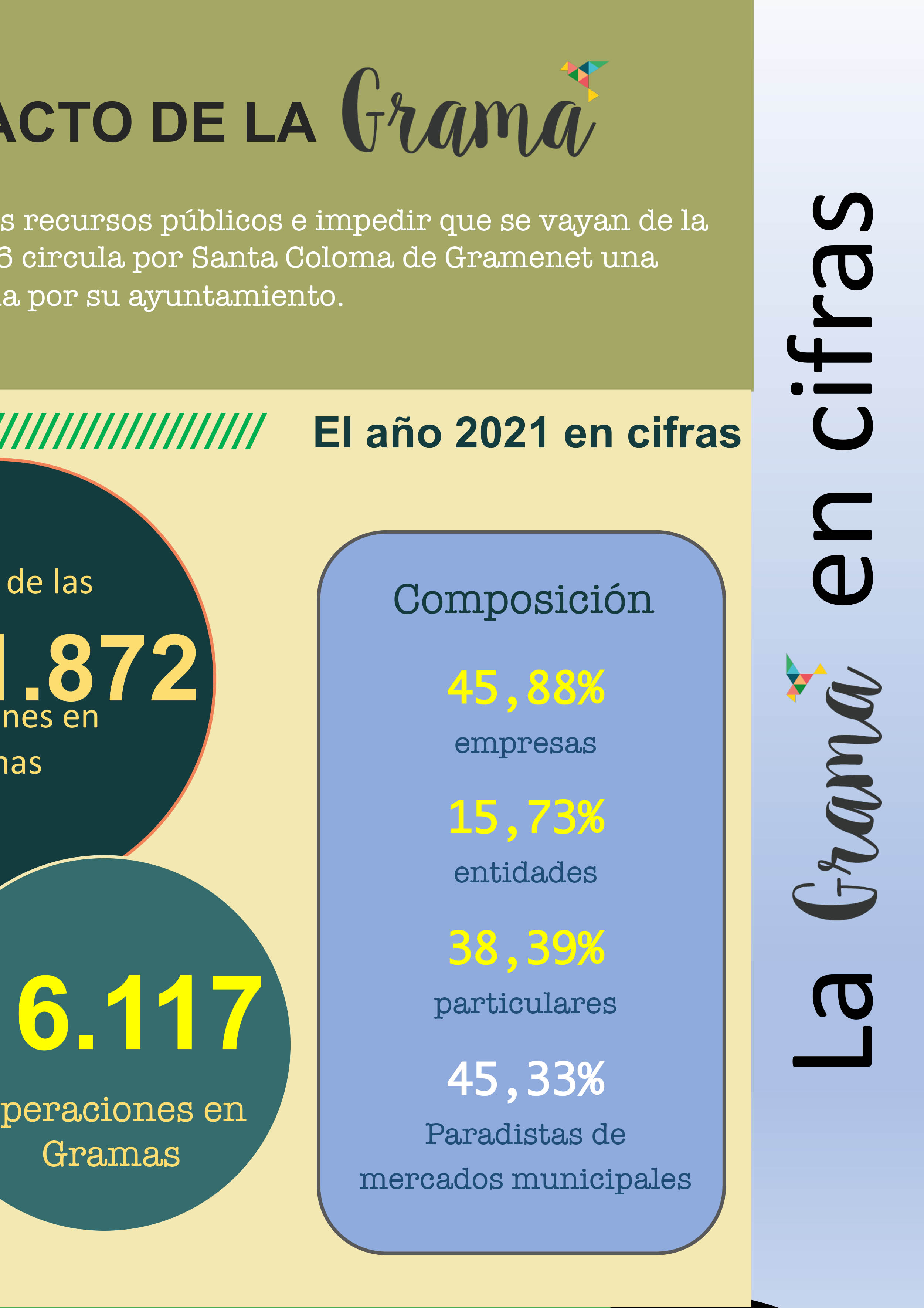 El impacto 2021 de la #gramamoneda en imagenes