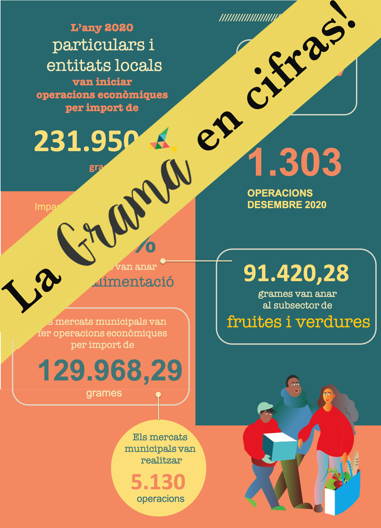 Las cifras de la #gramamoneda en imagenes!