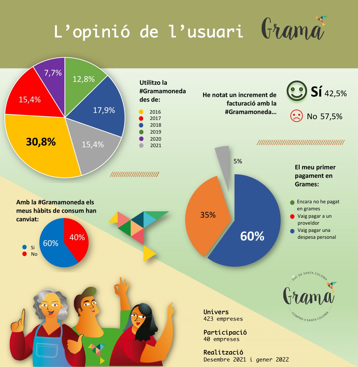 La opinión del usuario de la #gramamoneda cuenta ... ¡y mucho!