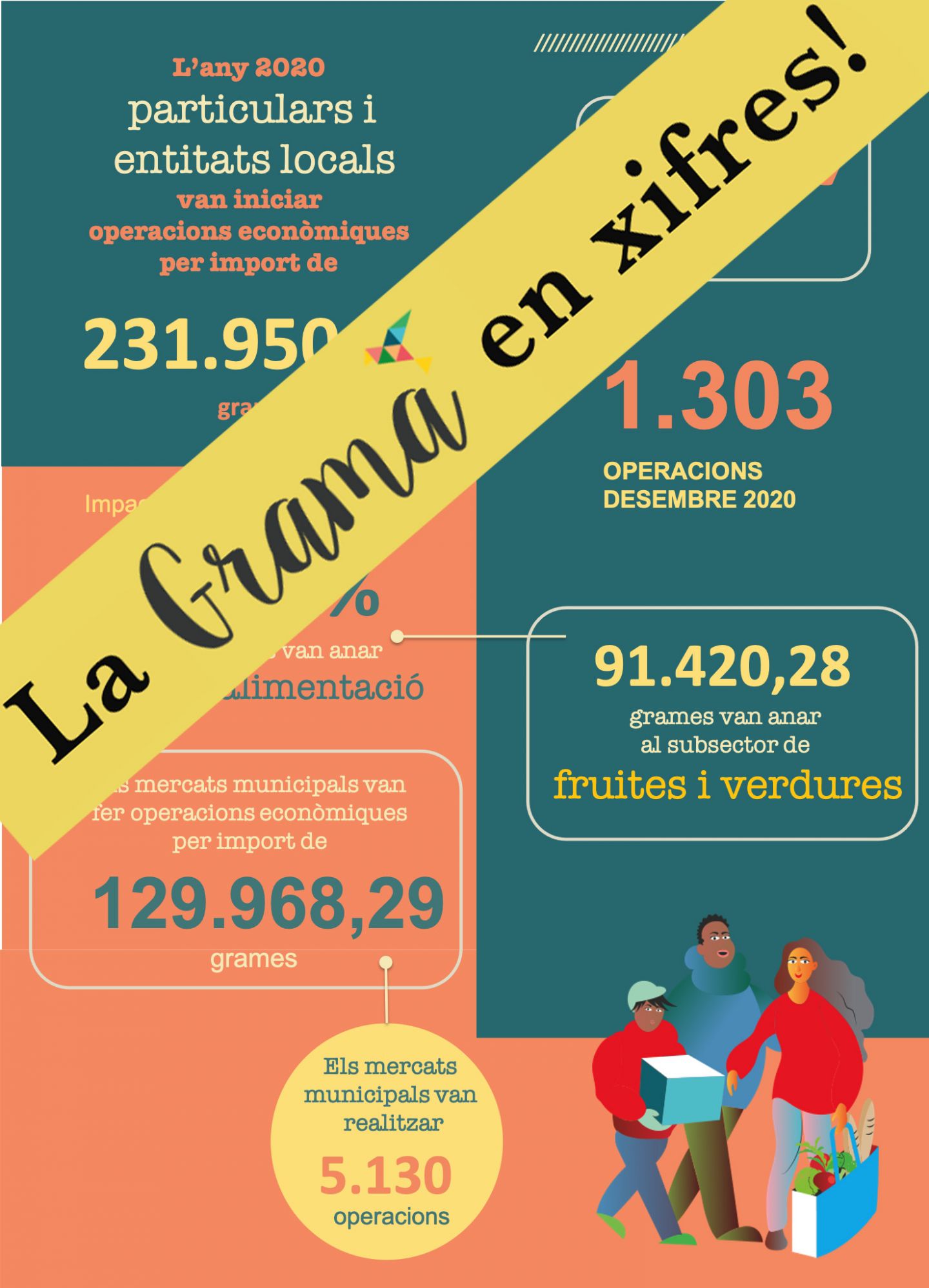 Les xifres 2020 de la #gramamoneda en imatges!